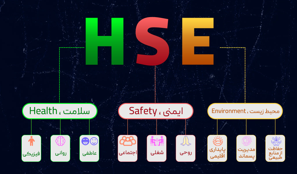 مفهوم HSE چیست