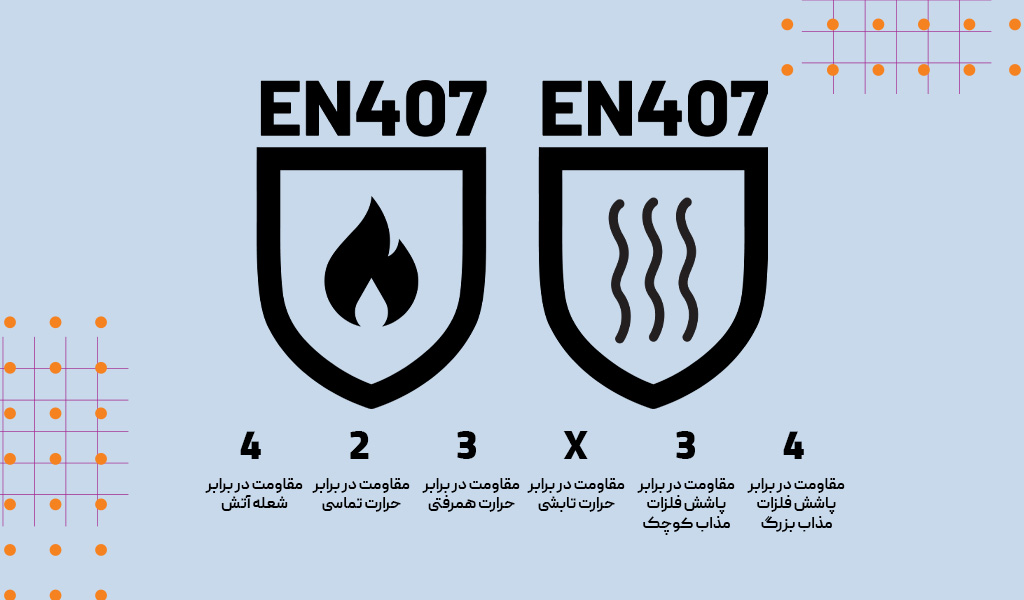 استاندارد EN407