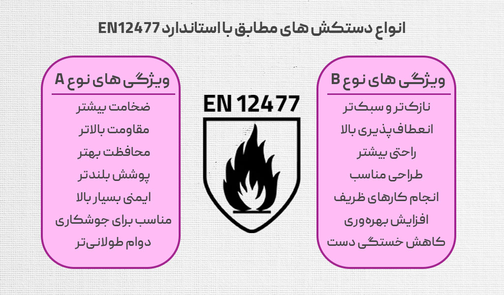 انواع استاندارد EN12477