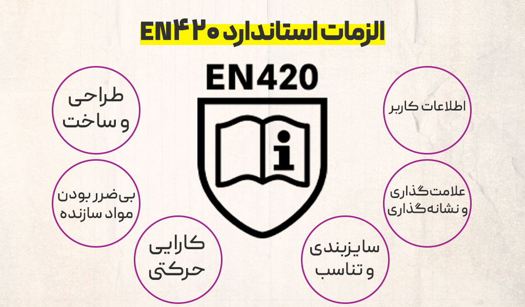 الزامات استاندارد EN420
